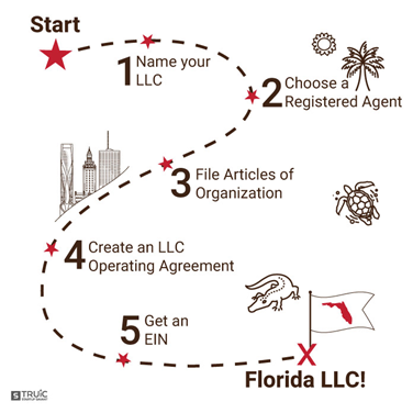 Form an LLC in Florida in 5 easy steps | Esat Journals - Important tips ...